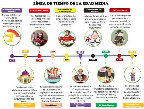 Línea de tiempo de las controversias mediáticas asociadas al sitio 
