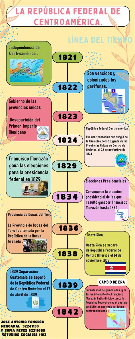 Infografía comparativa: línea de tiempo que muestra el registro de 1629 en Chile frente a las fechas postuladas en Europa