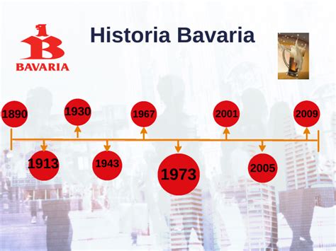 Infografía: Evolución del número de locales de Bavaria (antes y después de la reorganización)