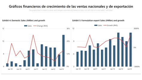 Gráfico comparativo del crecimiento del mercado de salsas gourmet vs. salsas tradicionales