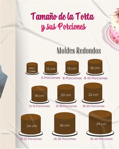 Infografía mostrando los diferentes tamaños de torta disponibles para 5, 10, 15, 20, 25 y 30 personas.