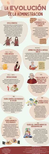Infografía: evolución histórica del pastel de cumpleaños, desde la Antigua Grecia hasta las decoraciones modernas de fondant.