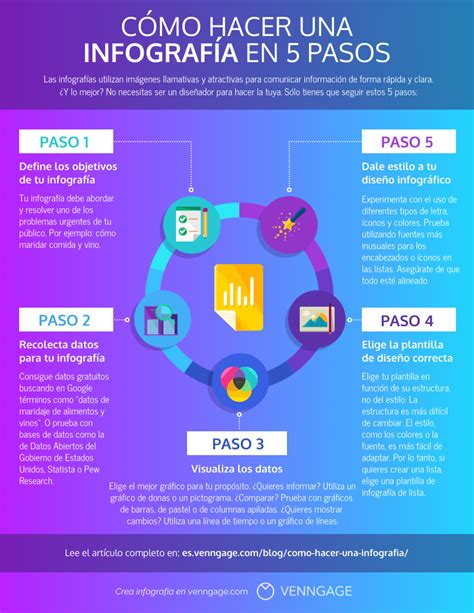Infografía paso a paso mostrando la integración de ingredientes secos y húmedos y el proceso de horneado.