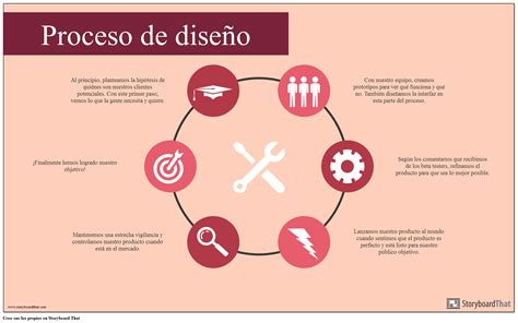 Esquema técnico que muestra el proceso de diseño industrial para la creación de moldes de helado con formas complejas.