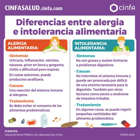 Infografía: Comparación entre alergia e intolerancia alimentaria