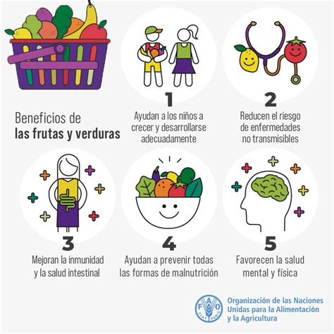 infografía sobre los puntos de contaminación de frutas y verduras