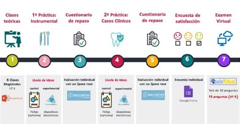 Esquema cronológico que muestra la evolución de la venta de comida en la calle, desde las popinae romanas hasta los modernos food trucks.