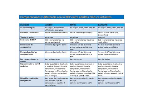 Infografía comparativa de síntomas: diferencias entre adultos y bebés.