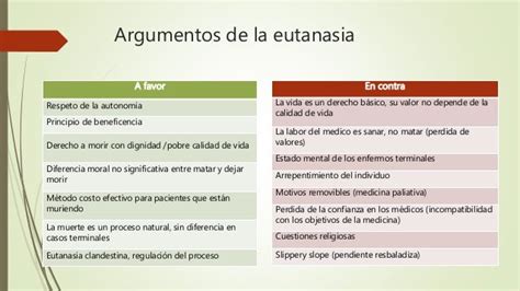 Infografía comparativa de argumentos a favor y en contra de la eutanasia.