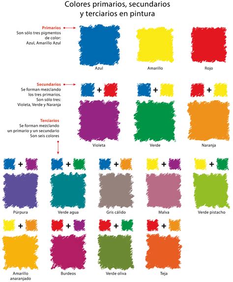 Esquema de mezcla de colores primarios y secundarios para obtener tonos de piel