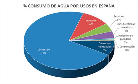 gráfico que muestra la distribución del consumo de agua a lo largo de un día en pollos, destacando picos al inicio y fin del período de luz.