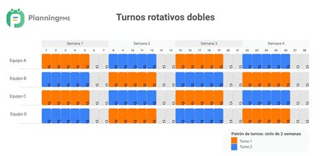 esquema que ilustra los