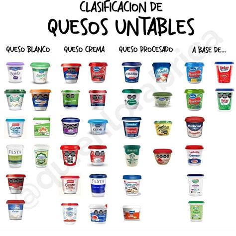 infografía comparando diferentes untables para el desayuno: mermelada, miel, crema de chocolate, mantequilla de cacahuete