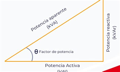 Diagrama del triángulo de potencias (potencia activa, reactiva y aparente)