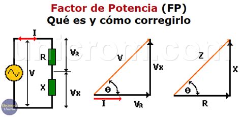 Diagrama mostrando la corrección del factor de potencia mediante la adición de condensadores