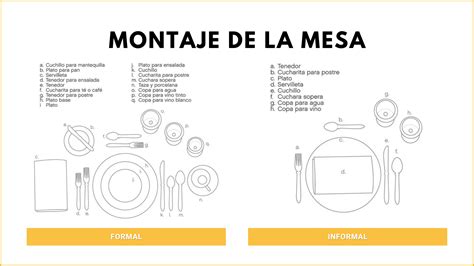 Diagrama de montaje del plato: base de viandas, capa de bacalao y decoración