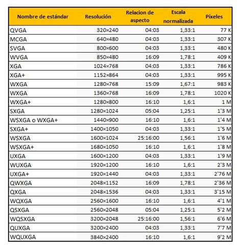 Tabla resumen de resoluciones de talla mínima por recurso y año