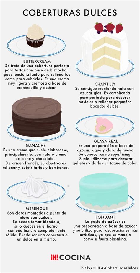 Infografía: Tipos de rellenos y coberturas en galletas
