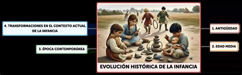 Esquema que muestra la evolución histórica del símbolo de la paloma desde el Antiguo Testamento hasta el Nuevo Testamento