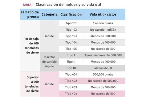 Tabla comparativa de moldes y rollos de sushi