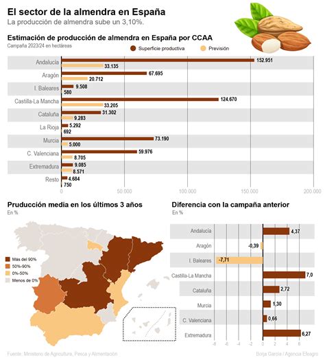 Mapa global de la producción y consumo de salmón ahumado