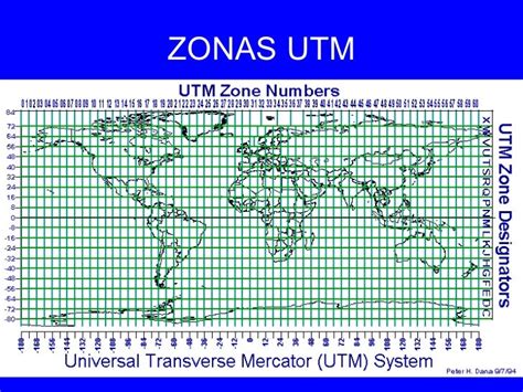 Esquema visual de la Tierra dividida en zonas UTM