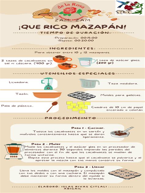 Infografía con los ingredientes y pasos básicos para hacer carne de membrillo.