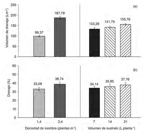 Gráfico comparativo entre la densidad de siembra para grano seco frente a sistemas que requieren mayor espaciamiento entre plantas.