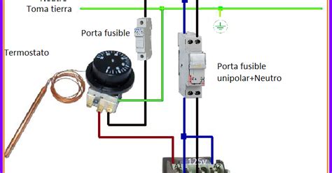 Diagrama de una estufa láser con ventilador y termostato.