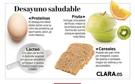 Infografía: composición de un desayuno equilibrado con grupos de alimentos (cereales integrales, proteínas vegetales, frutas y grasas saludables).