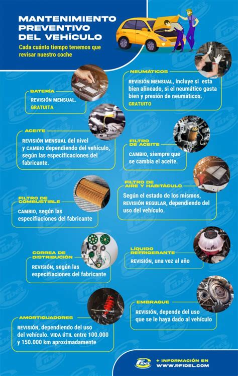 Infografía sobre el mantenimiento preventivo: limpieza de filtros y revisión de la unidad exterior
