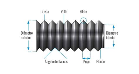 Esquema técnico que muestra la diferencia entre un tornillo convencional con cabeza y un espárrago roscado sin cabeza