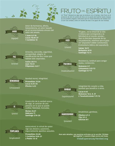 Infografía del árbol con los frutos del Espíritu Santo