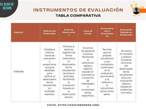 Tabla comparativa de los efectos de yogures frescos y pasteurizados en la salud gastrointestinal