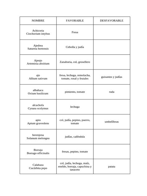 Tabla comparativa de alimentos favorables y desfavorables para la candidiasis