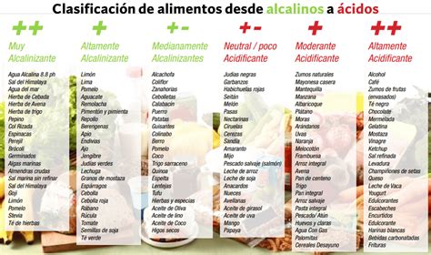 Infografía sobre los beneficios de una dieta alcalina para controlar la cándida