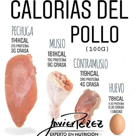 Tabla nutricional ilustrativa para una comida con pollo