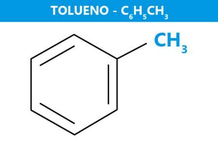 Esquema de la estructura química del tolueno con su fórmula C6H5CH3