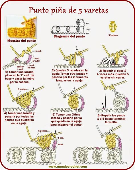 infografía mostrando los pasos para tejer un punto piña a crochet