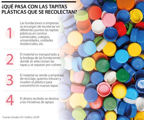 Esquema gráfico de cómo funcionaba la recolección de las tapas de aluminio con los tres segmentos del personaje