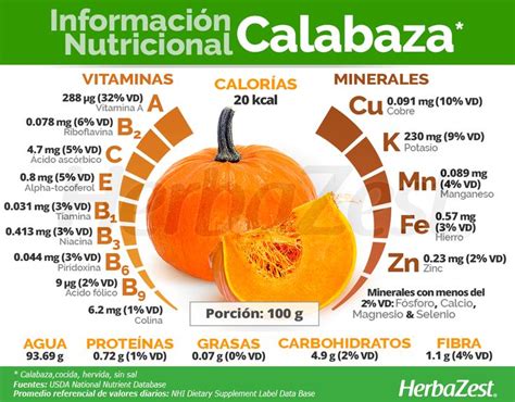 Infografía sobre los nutrientes de las semillas de calabaza (vitaminas, minerales, antioxidantes)