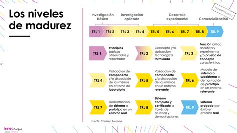 Gráfico o ilustración de la escala de madurez de la piña basada en el color de la cáscara y grados Brix