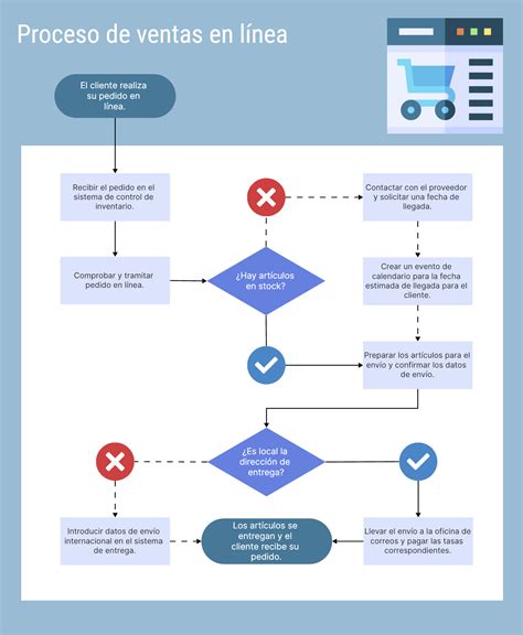 Esquema visual que explica el proceso de compra de productos frescos y congelados mediante la aplicación, resaltando el control de calidad.