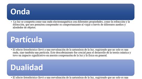 Esquema comparativo que muestra la dualidad de las experiencias: 