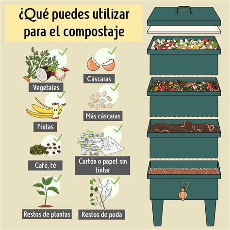 Ilustración de un compostador doméstico con capas de materiales orgánicos.