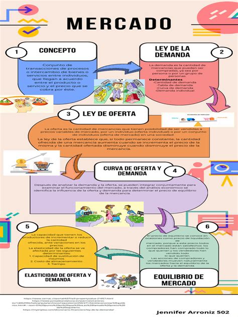 Infografía comparativa del tamaño del mercado de sándwiches a nivel global y en España.