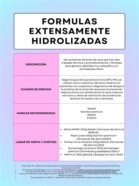 Gráfico comparativo de los niveles de aceptación de fórmulas hidrolizadas según su composición de ingredientes