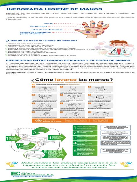 Infografía sobre lavado de manos en manipulación de alimentos