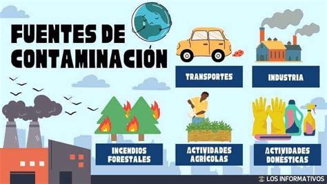 Esquema de las diferentes fuentes de contaminación en frutas y verduras