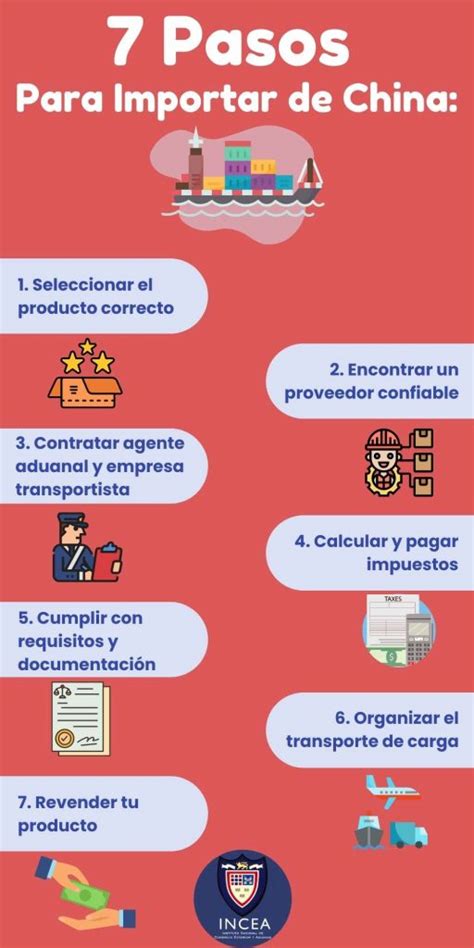 Infografía: Ventajas de importar desde China a Chile